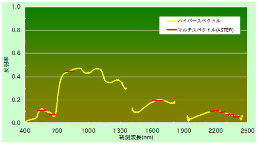 Compare_Hyper_Multi