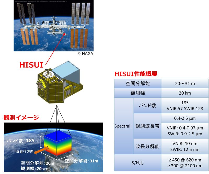 Hisui｜衛星観測事業｜一般財団法人宇宙システム開発利用推進機構