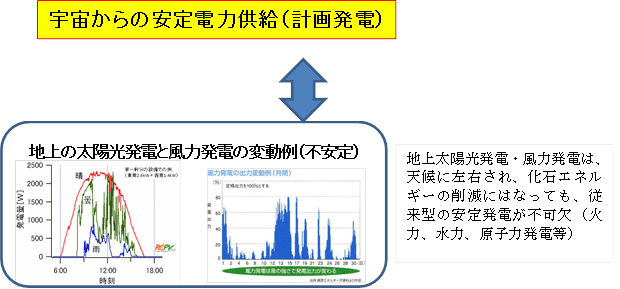 安定供給について